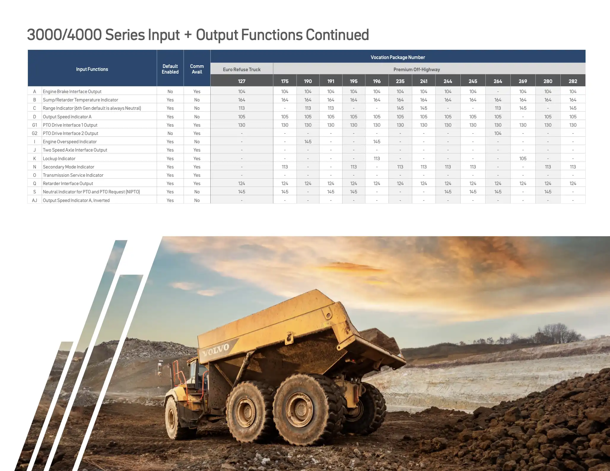 Allison Transmission